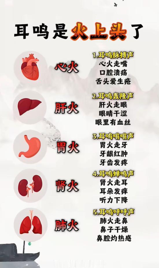 耳鸣分五种声响，分别对应心肝肺胃肾火气，对照自查