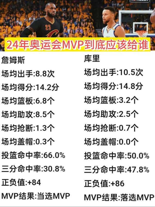 如果你有一票，2024年奥运会男篮MVP，詹姆斯和科比你选谁？​​​