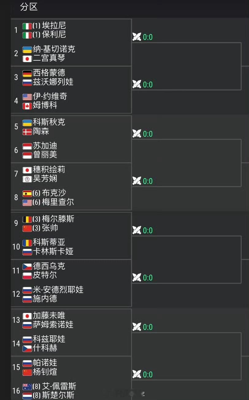 马德里赛女双签表出炉wta2026WTA1000马德里站女双签表张帅搭档比利