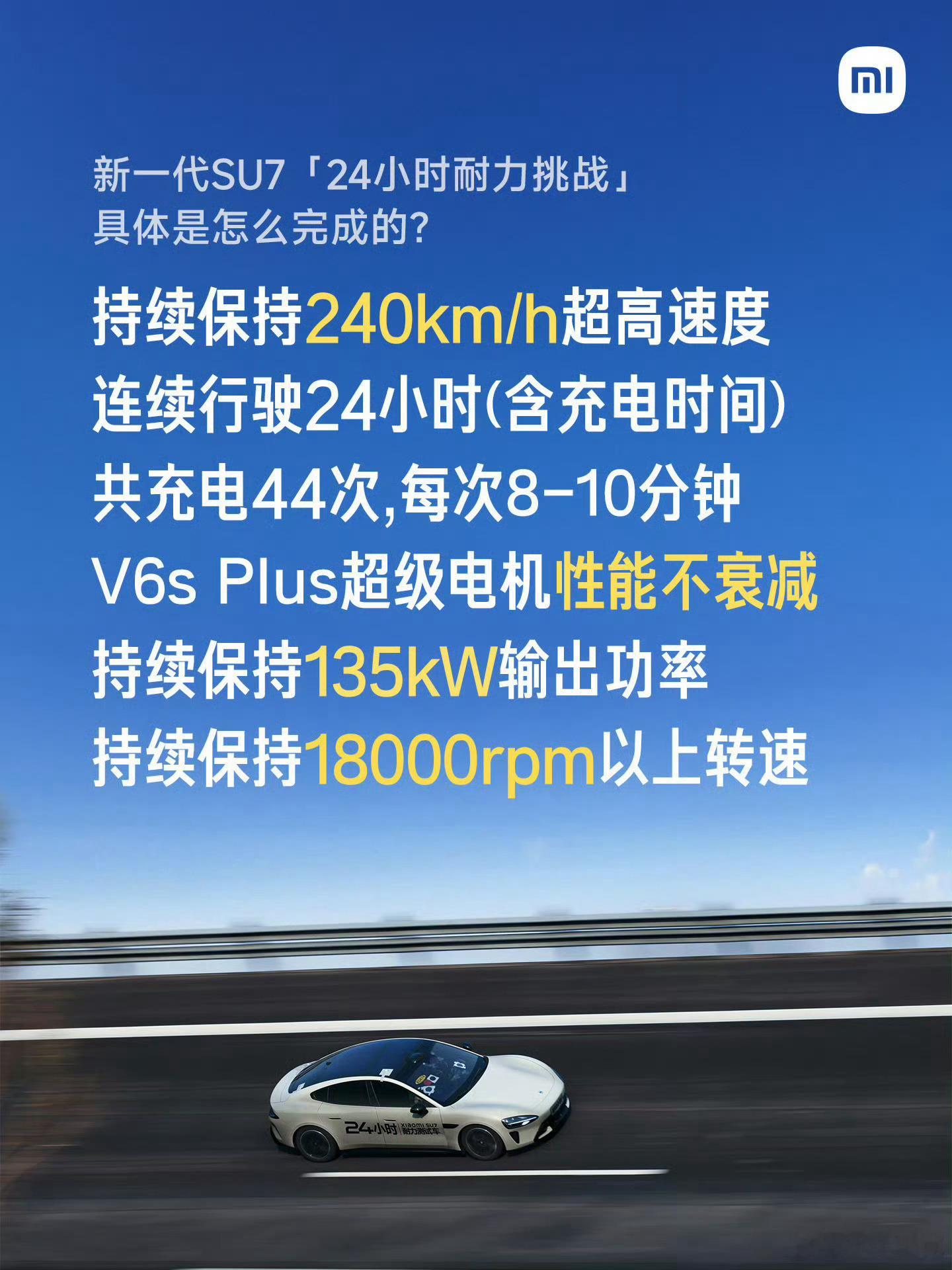 回看去年11月份小米SU7Max创造的24小时耐力挑战4264公里的续航记录，不知道什么时候才能被打