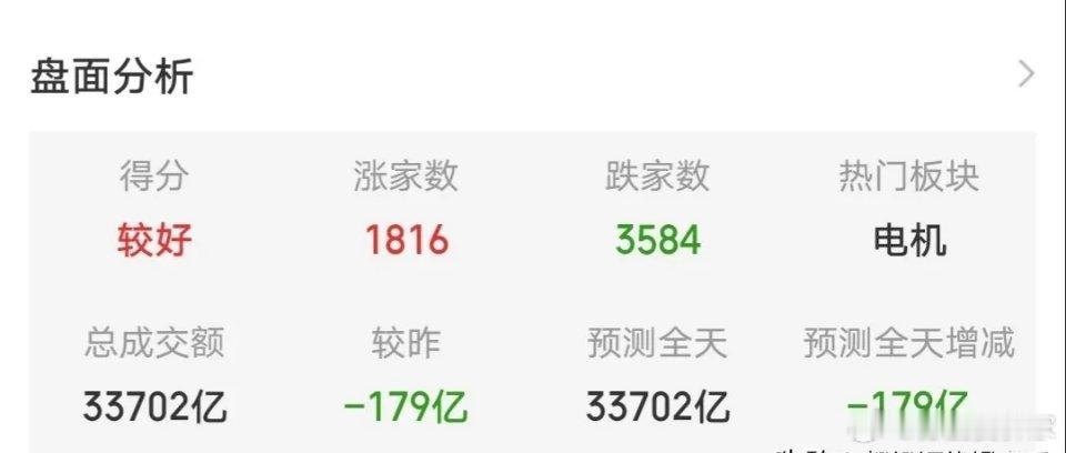 5.17价值投资热门股票点评+回购1、北方华创：放量分歧，及时减仓2、盈新发展：