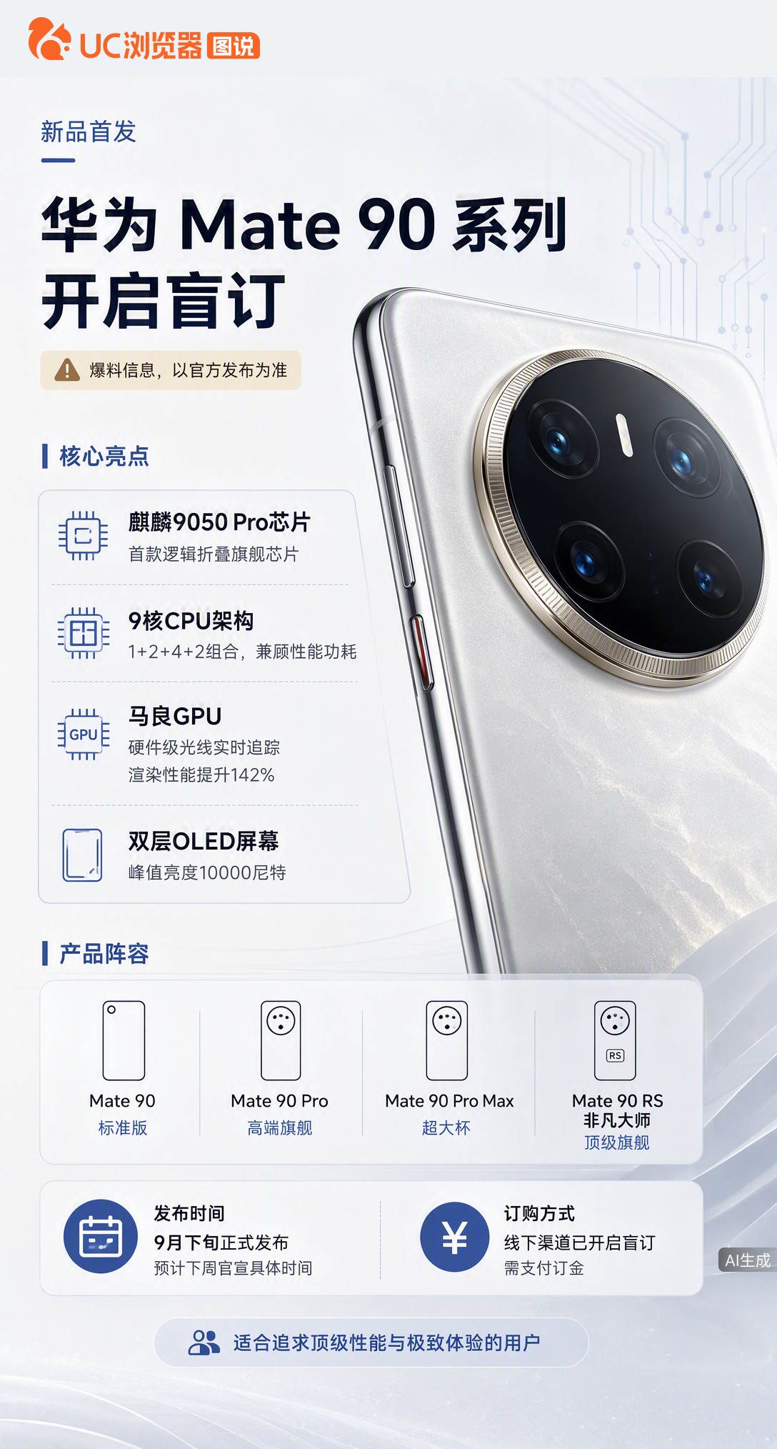 华为Mate90系列开启盲订，麒麟9050Pro首用逻辑折叠技术，GPU渲染性能提升142%。双层O