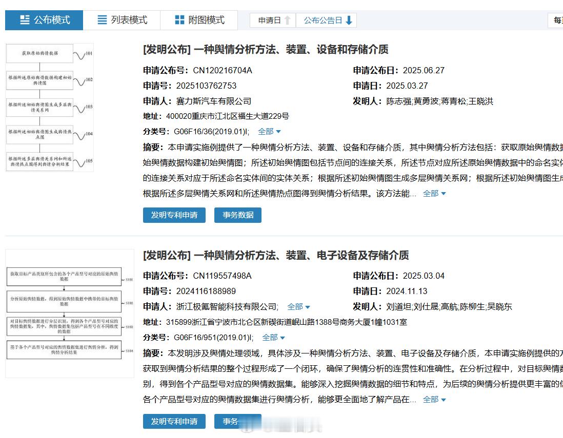 在舆情分析这块有发明专利的车企，我查到了三家。