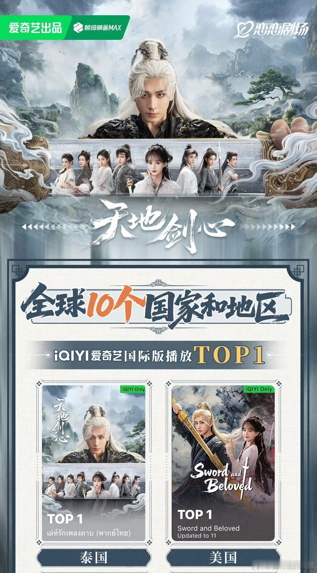 这么看成毅《天地剑心》真的受尽委屈,全球10个国家和地区登顶,另外猫眼灯塔也维持