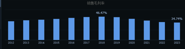 第 3 个：7000亿酱油巨头, 有了新烦恼