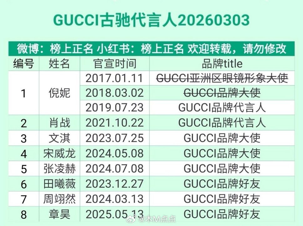 GUCCI古驰代言人系列，还是挺高b格的，也不批发