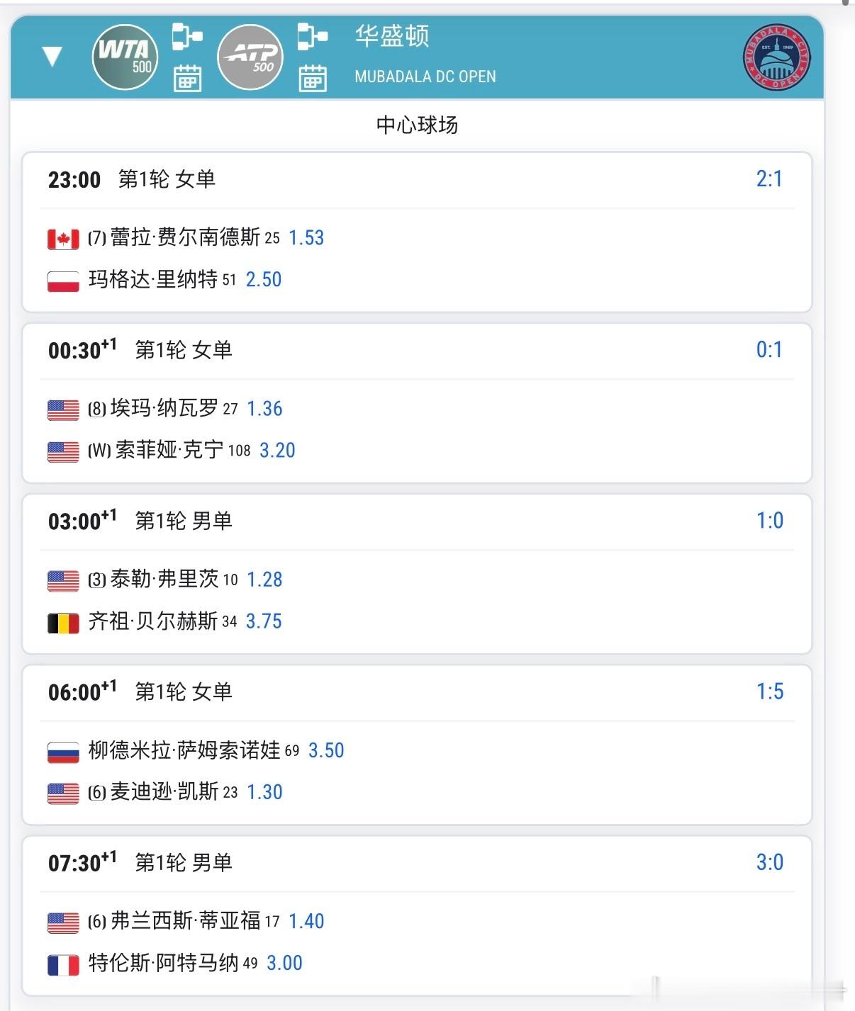 🔵ATP/WTA500华盛顿正赛赛程更新05:00🇨🇳商竣程vs🇯🇵锦