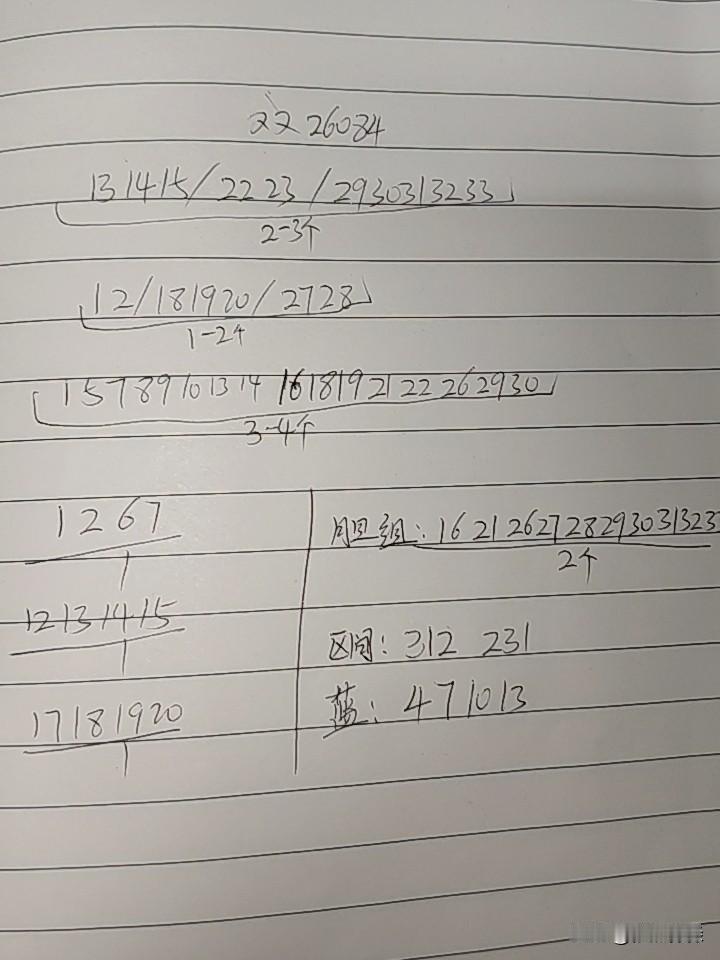 双色球26084期综合分析本期不考虑断区，主要还是在一区，考虑2一3码之间，而