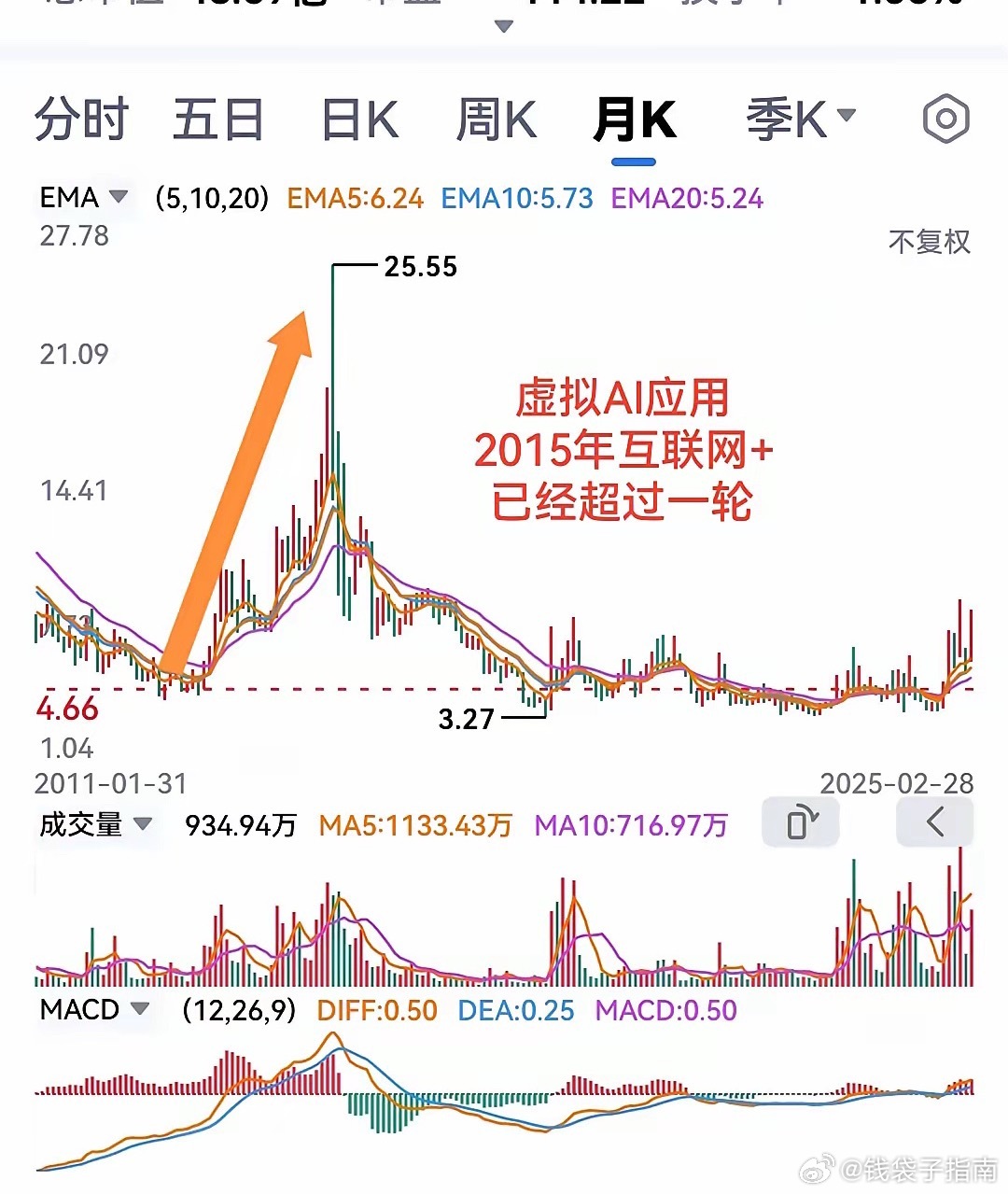 大家看好的AI应用为什么今年跌这么多你知道吗？因为逻辑变了，从根本上颠覆了对AI