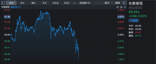 深夜, 黄金、白银、原油, 集体跳水! 美联储重磅来袭!