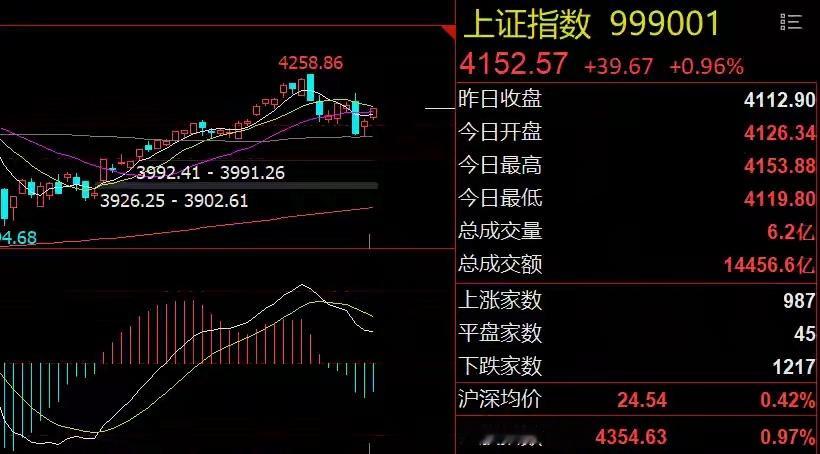 科技主线强者恒强！重点关注三大方向隔夜市场回顾1、华为发布“韬（τ）定律”：为中