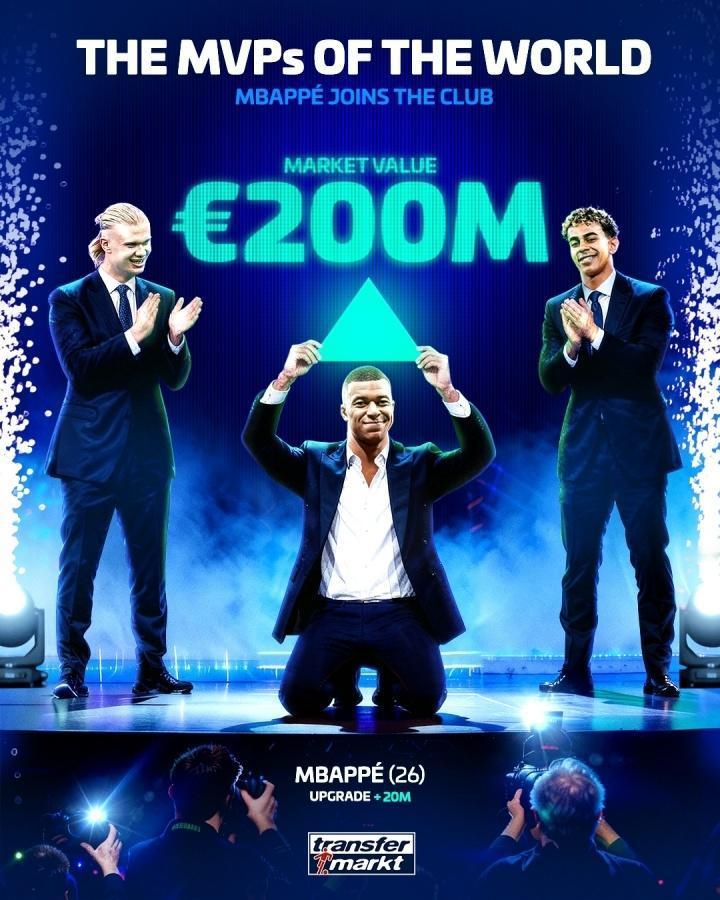 德转最新身价榜新鲜出炉，不经意间发现，当下身价最高的哈兰德、姆巴佩和亚马尔竟都未