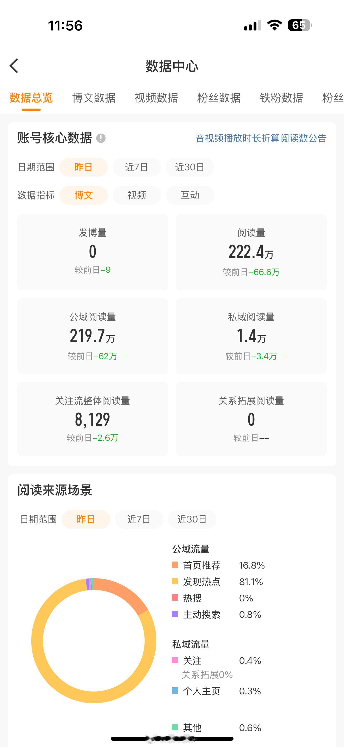 其实我不想炫耀的，我真的不想的