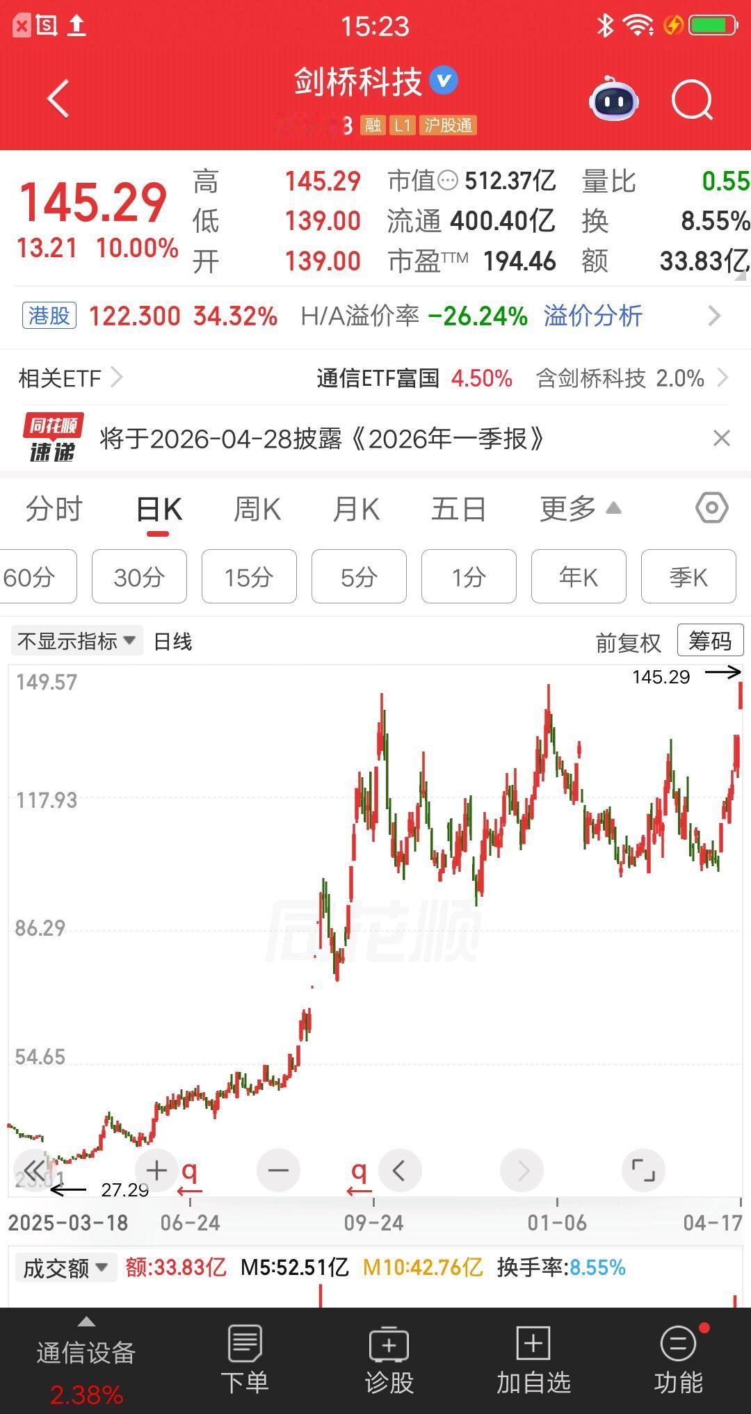 一位浙江的股民，在剑桥科技上多次低吸高抛，每次都能获利出局，主力看了都瑟瑟发抖。