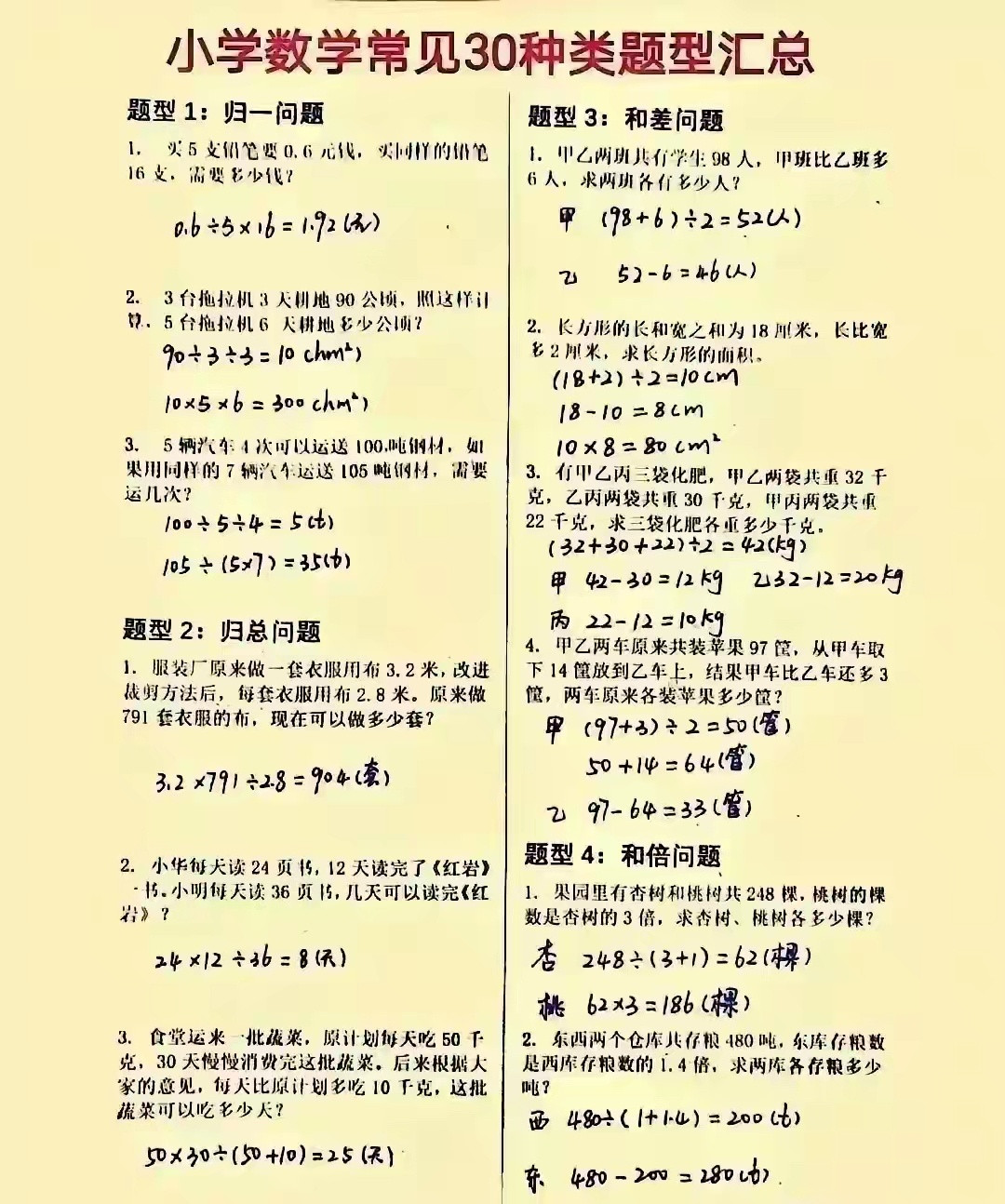 小学数学，能吃透这些母题离学霸也不远了