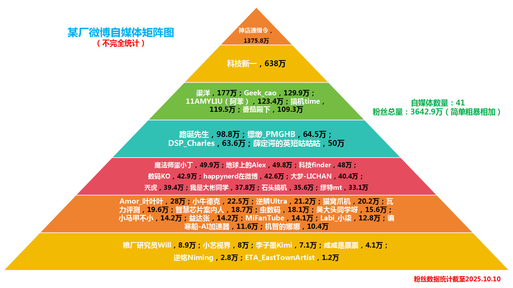 请问，这是谁做的图？感觉有一半的博主我都没关注……去关注一下。​​​