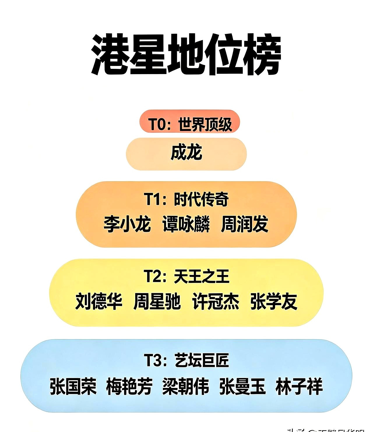 2003年第22届香港电影金像奖颁奖典礼，是金像奖历史上非常特殊的一届。那会儿整个香港的心情可以说是
