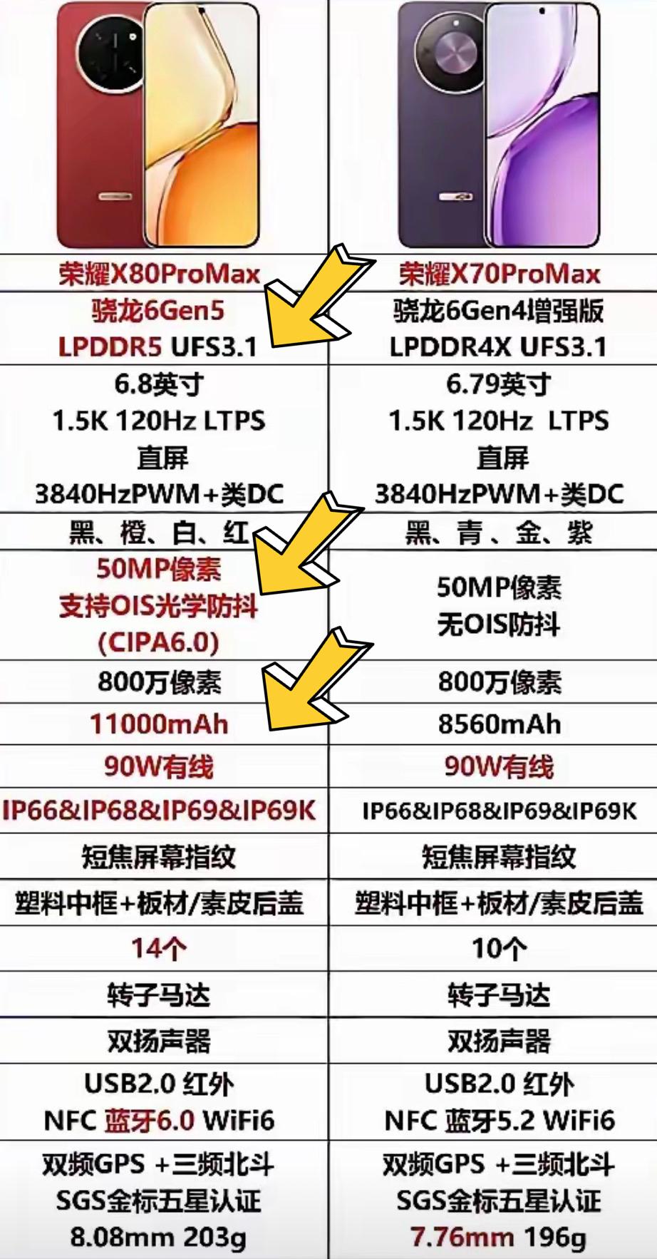 荣耀两款千元价位新机应该怎么选，看懂配置不踩坑。虽然两款手机都是新机，但配置却完