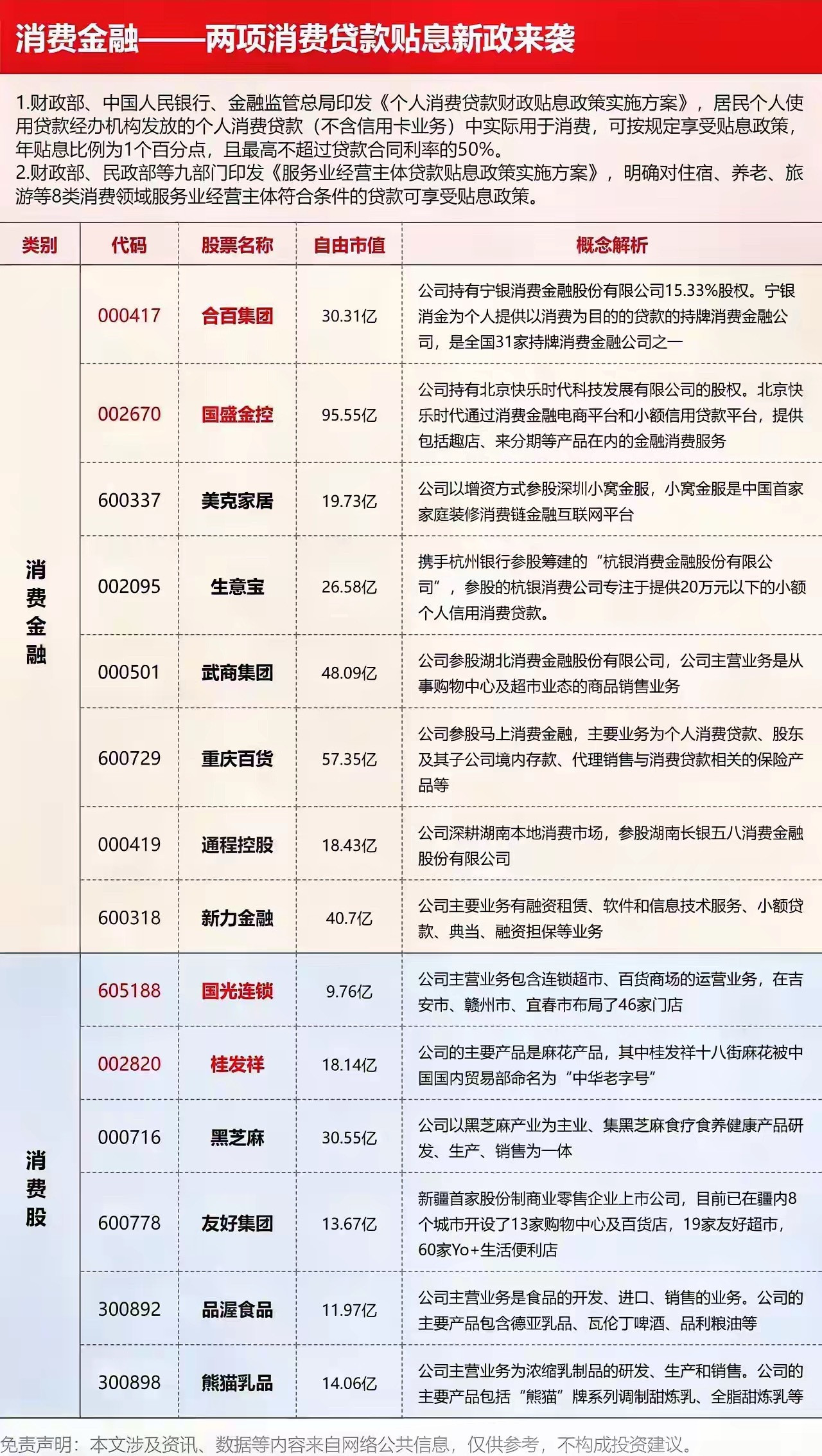 贷款贴息概念股梳理​​​