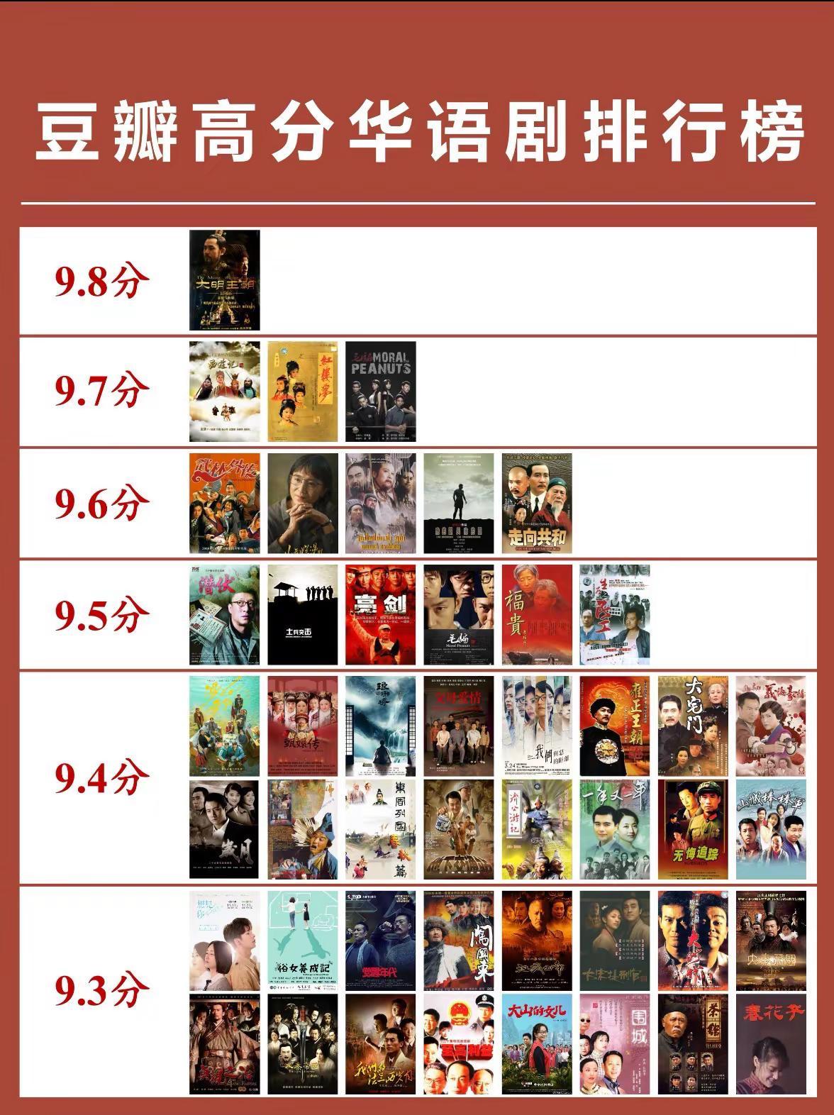 豆瓣高分华语剧排行榜：你最喜欢哪一部？