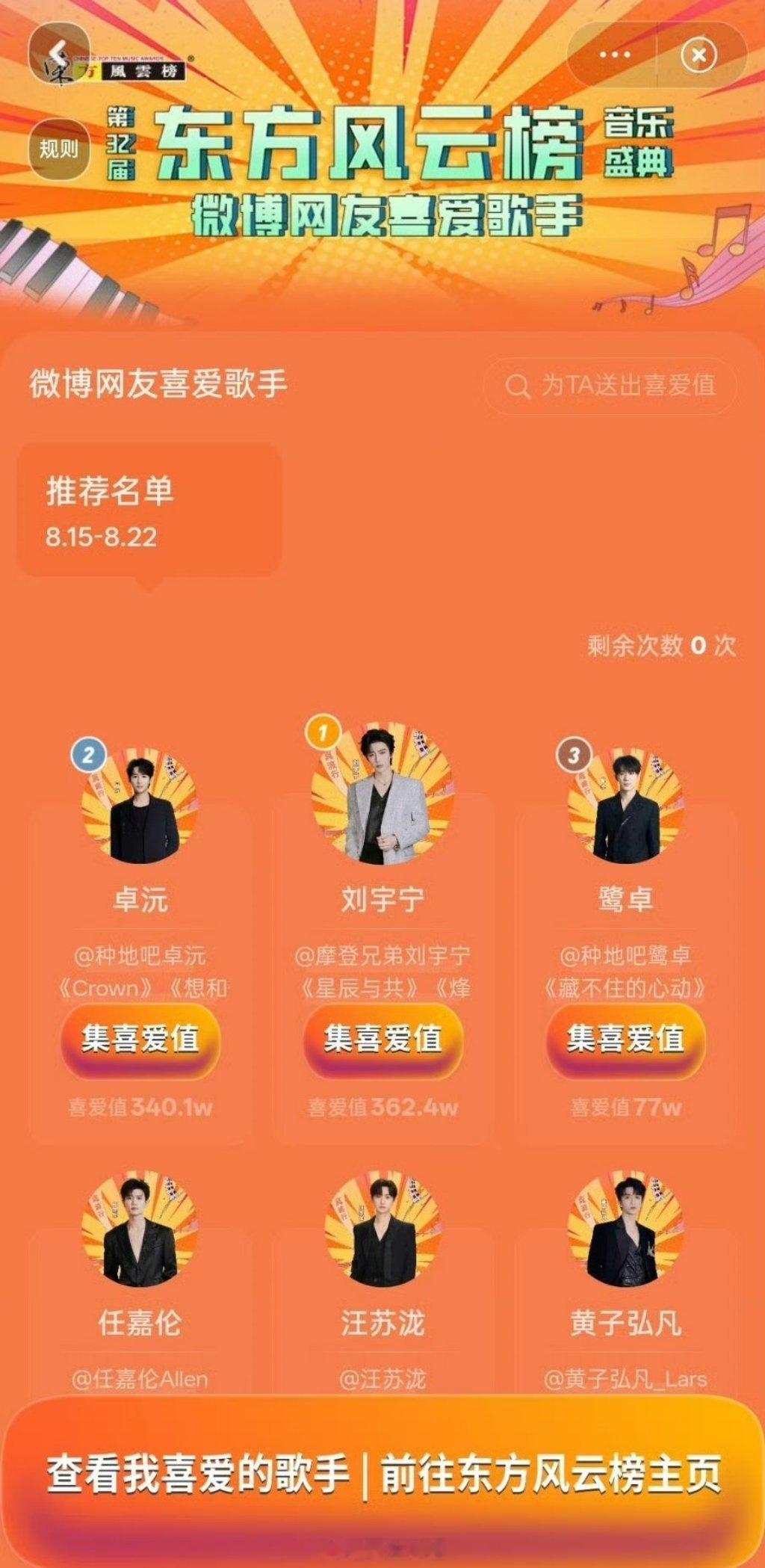 东方风云榜音乐盛典微博网友喜欢歌手，前三分别是刘宇宁、卓沅、鹭卓，你最喜欢听哪