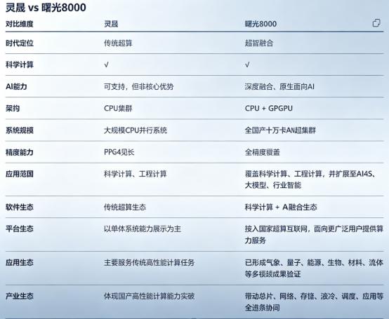 ISC双榜夺冠只是序章，算力真正的下半场在郑州落地在郑州光合大会待了一整天，聊