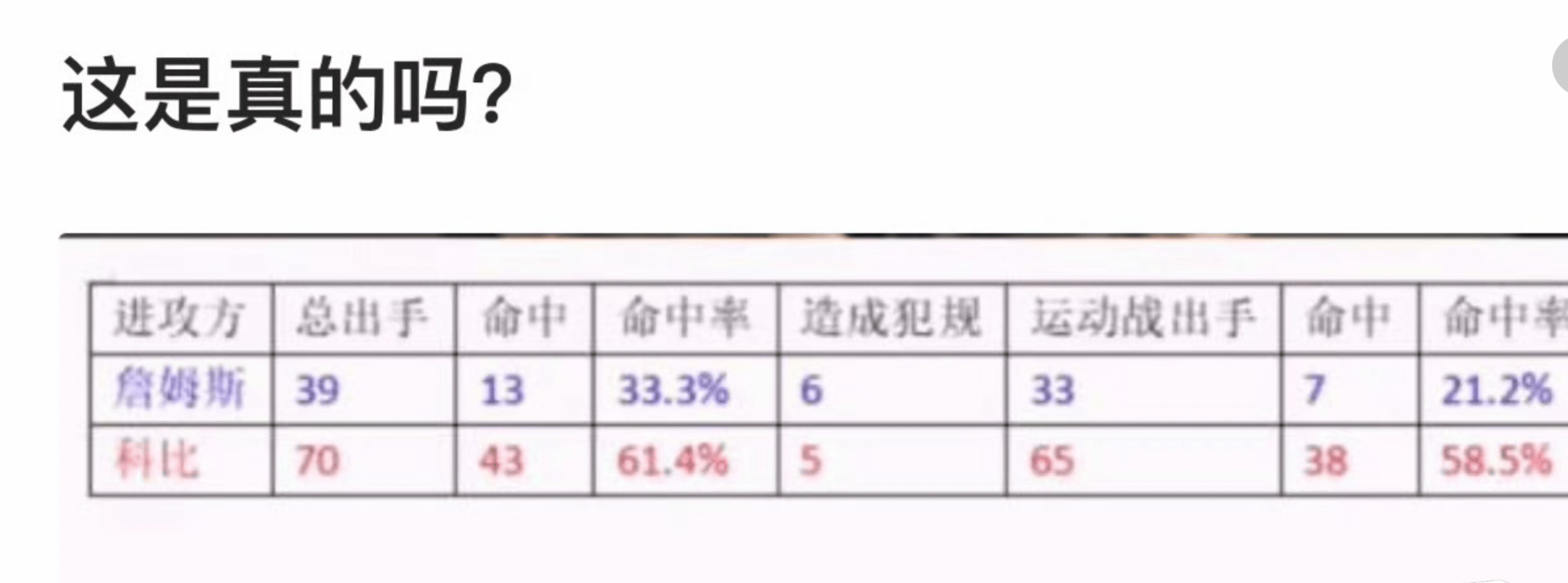 科比和詹姆斯在无挡拆的情况下1，对1的对决数据，这是真的吗？