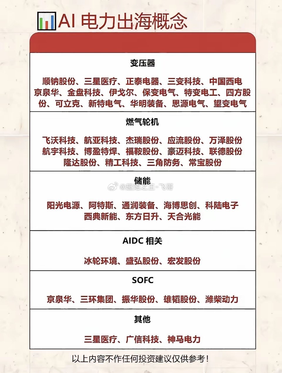 电力出海概念股全解析，助你投资决策！电力出海概念股值得好好研究，对投资决策很有帮