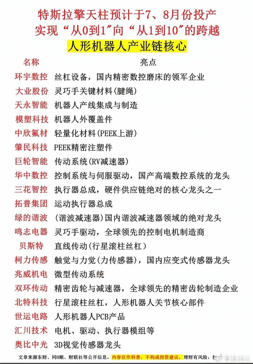 特斯拉擎天柱7-8月投产！人形机器人从0到1，核心产业链名单收好。马斯克官宣！特