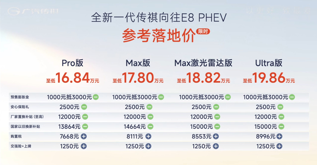 太卷了，传祺向往E8卷到了16.84-19.86万本来以为M8价格已经下探了一