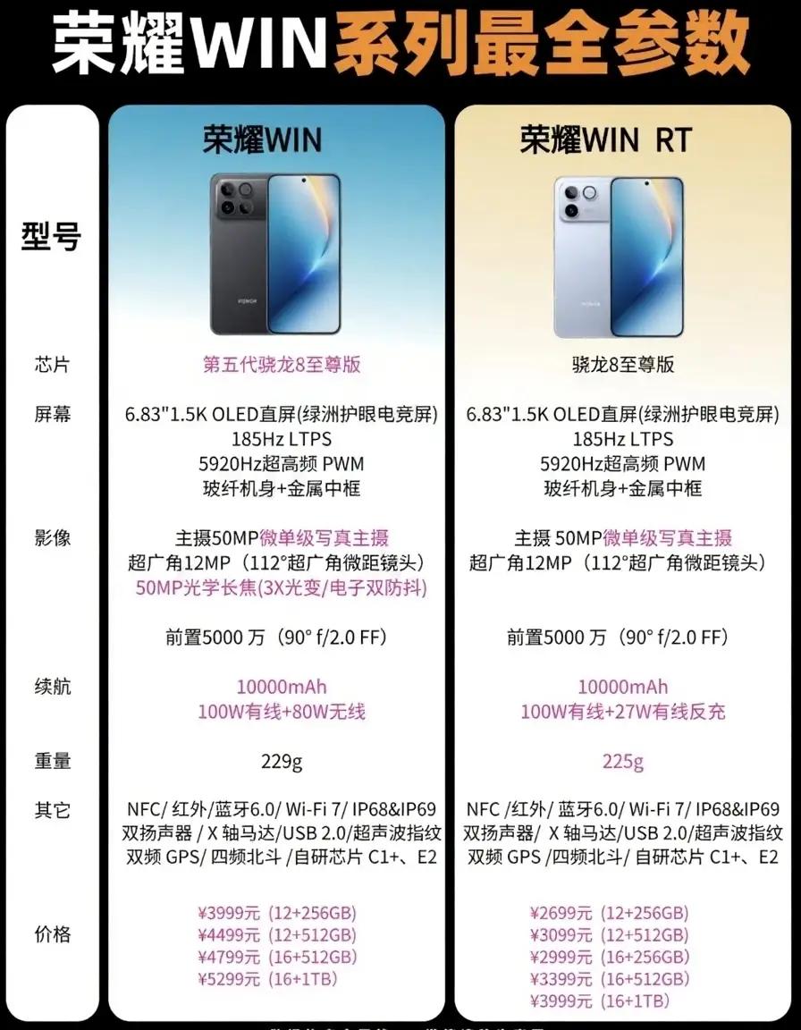 荣耀WIN这波操作太狠了！两款机型直接逼疯选择困难症荣耀WIN系列这两款新