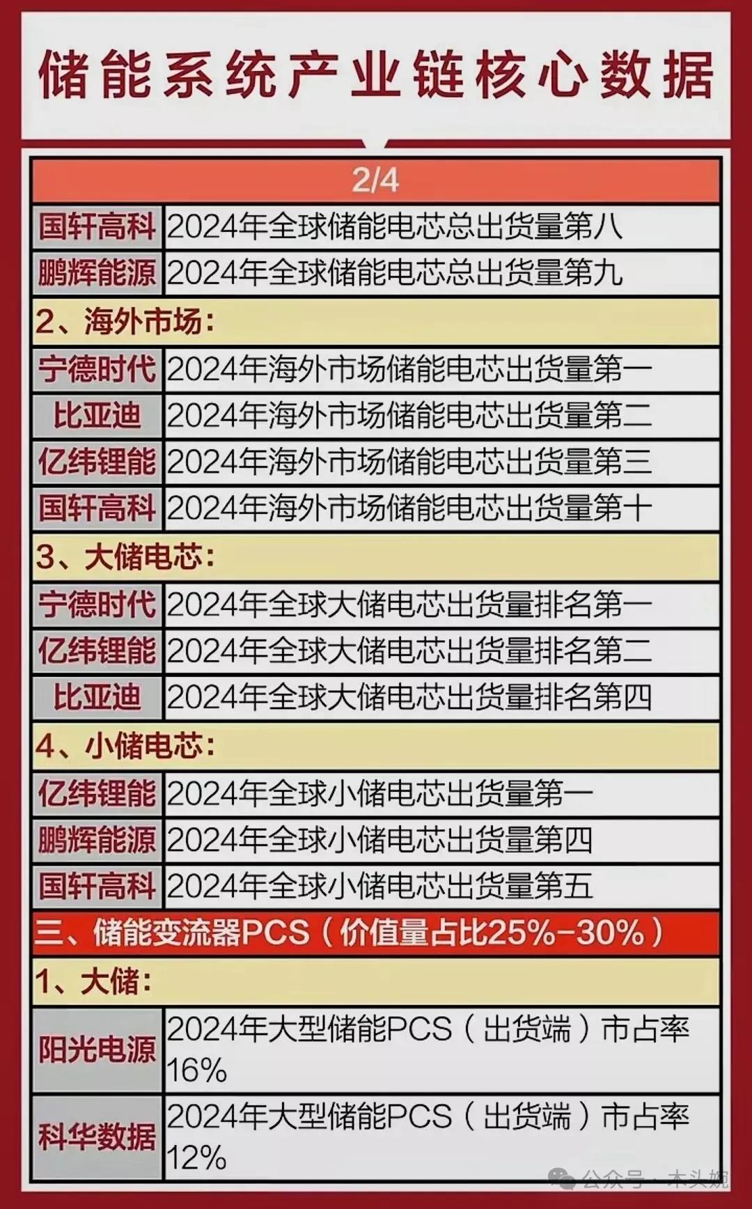 储能系统产业链核心龙头梳理世界储能大会将于9月16日至18日在“中国新能源电池