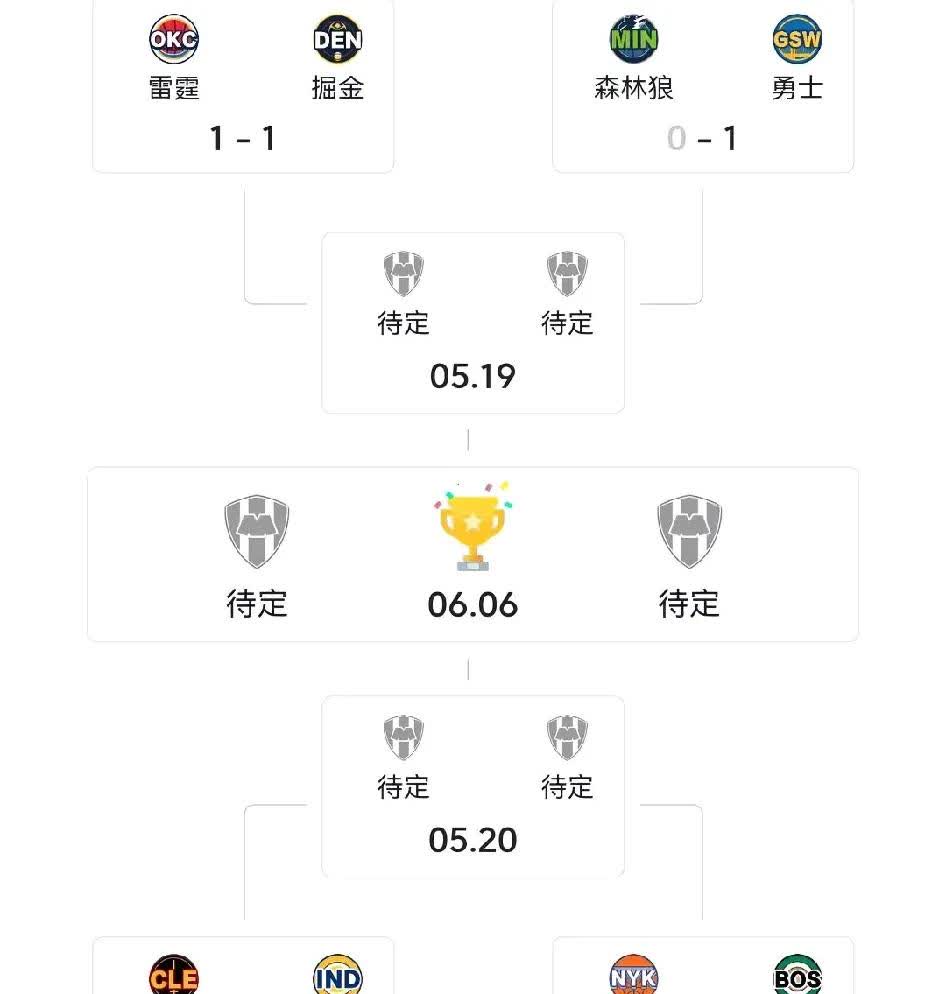 NBA季后赛形势大乱，黑马横行乱雷霆队149:106掘金，展第一实力