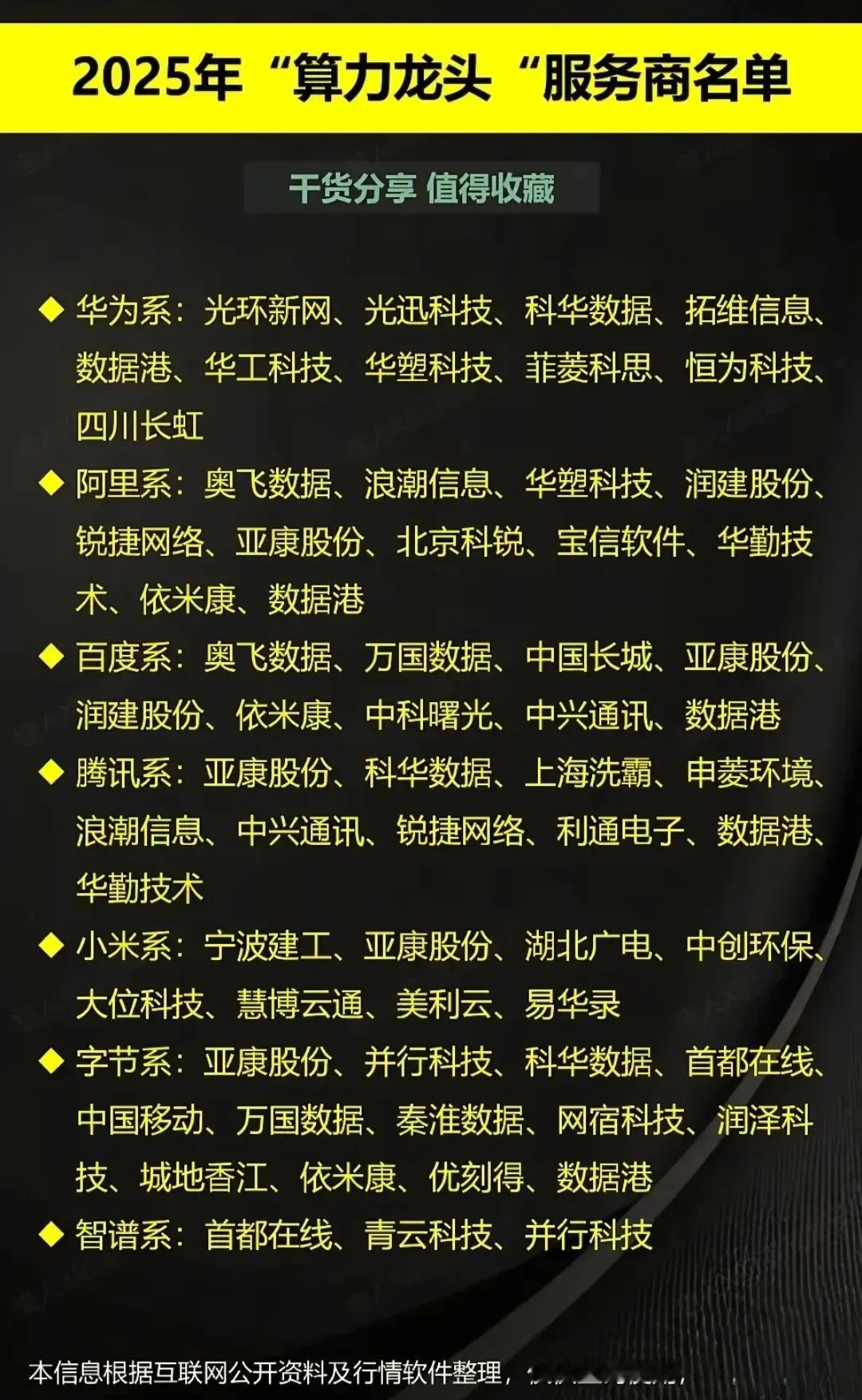 2025年的算力龙头服务商名单可太有看头了。算力就像数字时代的心脏，没它啥高科技