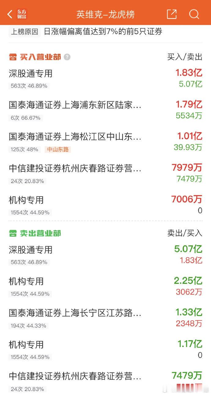 2025年8月18日，中山东路，大买1.01亿，各大股吧前十热股:淘股吧：1.