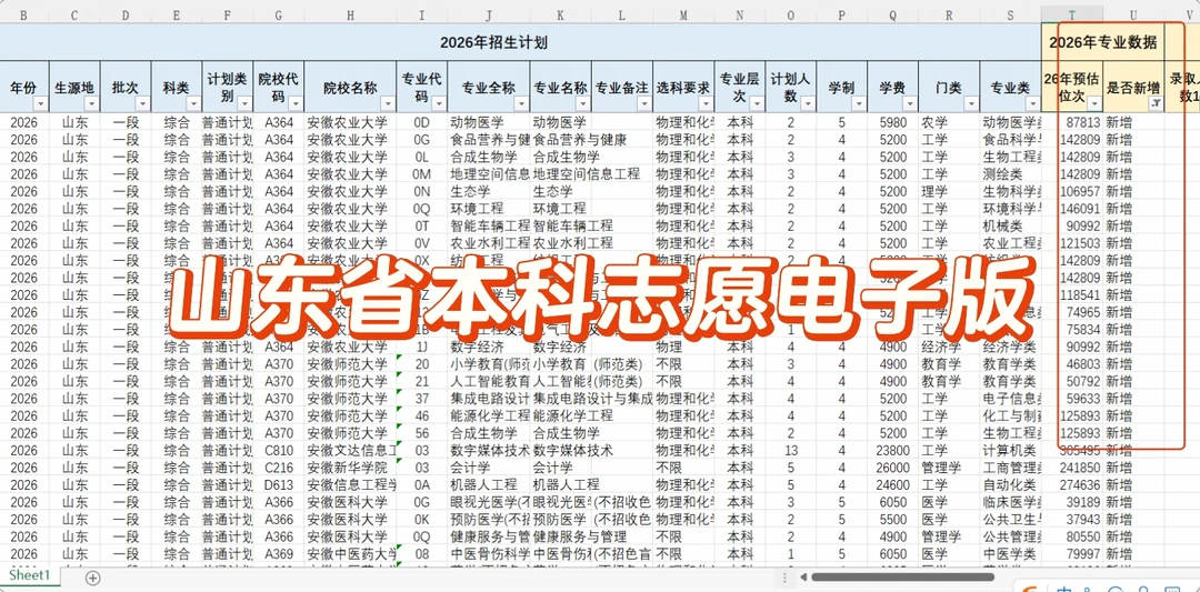 26年新增大学及专业✅山东高考志愿填报❗️