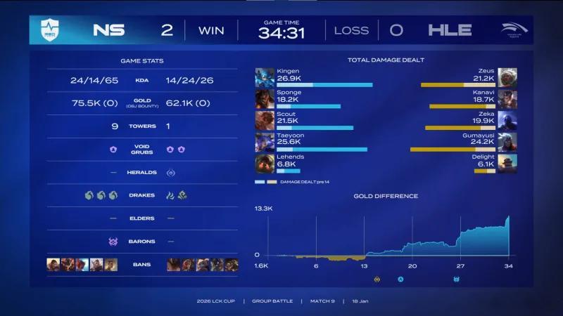 HLE对战NS出现大冷门！不被看好的NS零封了Homme和Kanavi领衔的HL