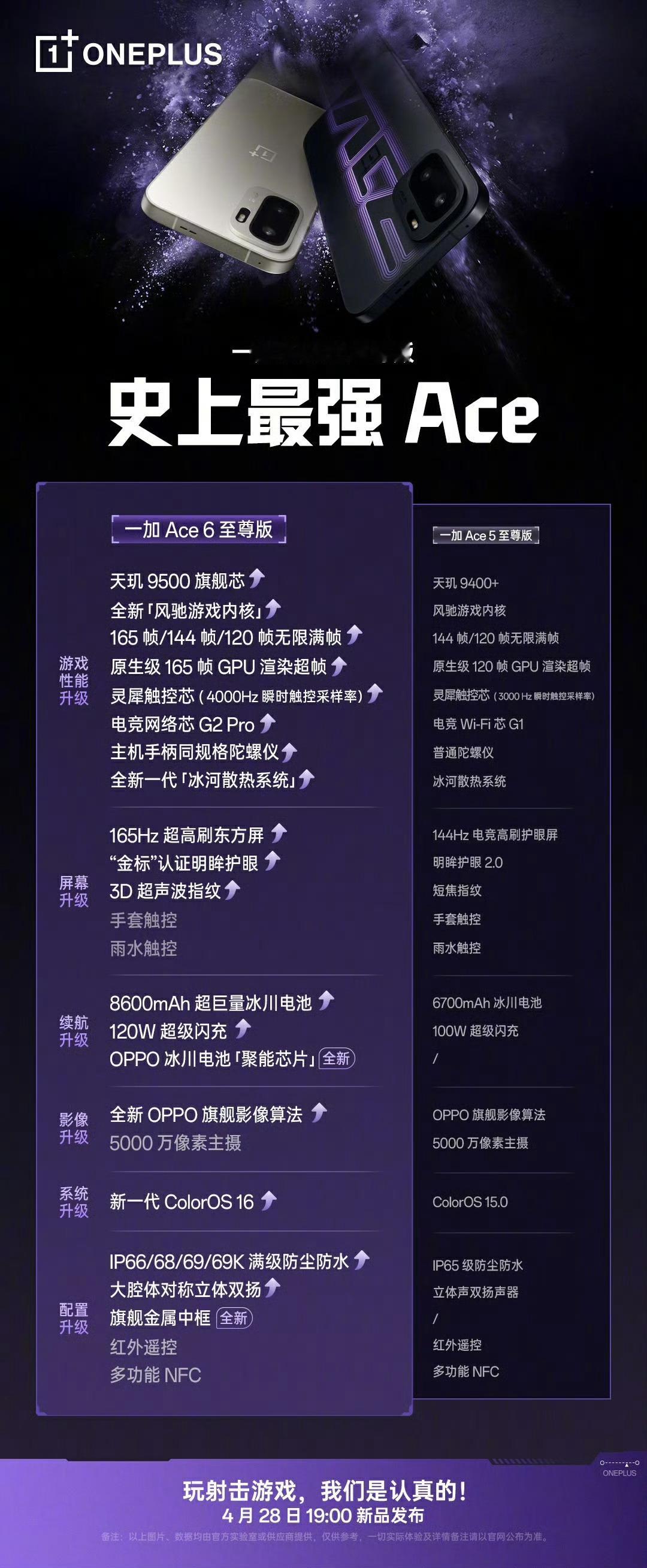 早，一加Ace6至尊版今晚发布，评论区猜一个起售价吧：