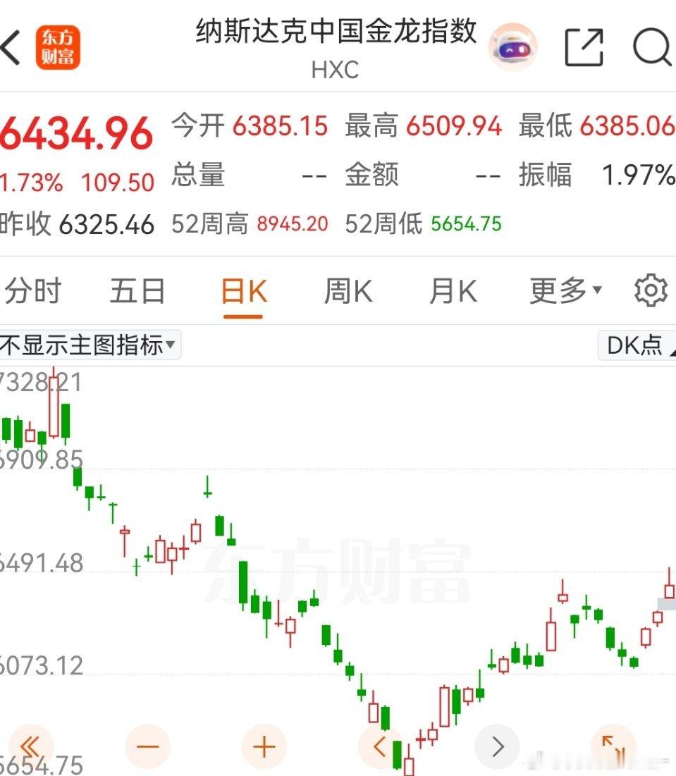 早上好，隔夜美联储决议不加息，维持不变，黄金上涨，中国金龙指数上涨，纳斯达克下跌