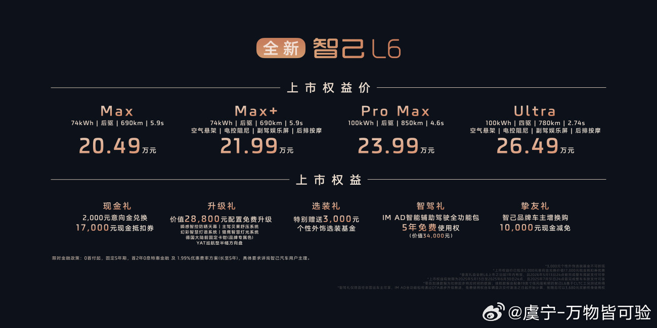 昨晚上市的全新智己L6，究竟有什么亮点？还是总结下给各位老铁核心亮点：1.价格
