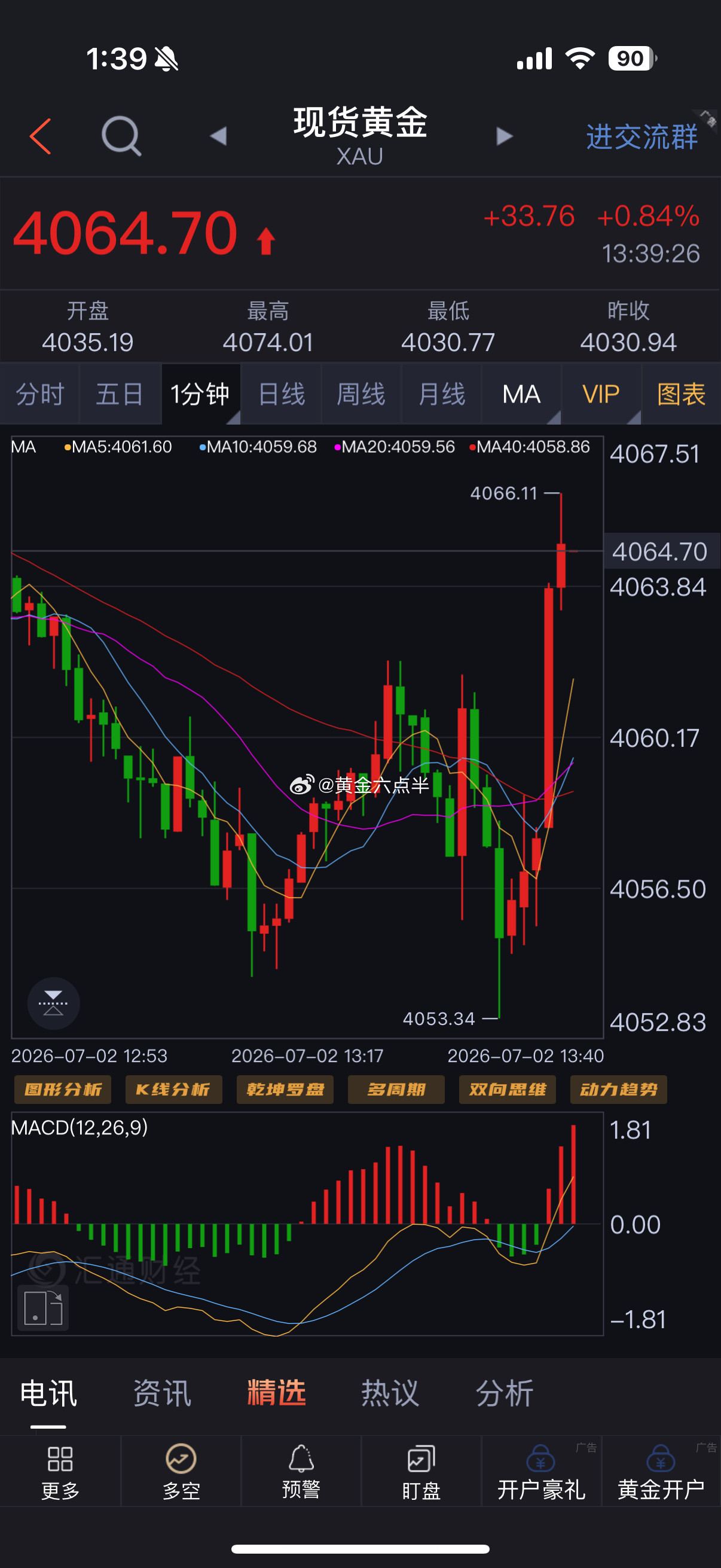 黄金4055多，65止盈，非农日拿下开门红。这一波，微博这边稍微慢了一点。有时