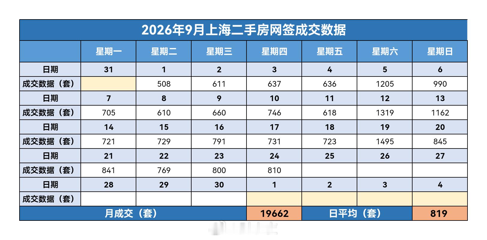 财小夜早报【09月25日，中秋快乐☀】昨天上海二手房成交810套，9月累计196