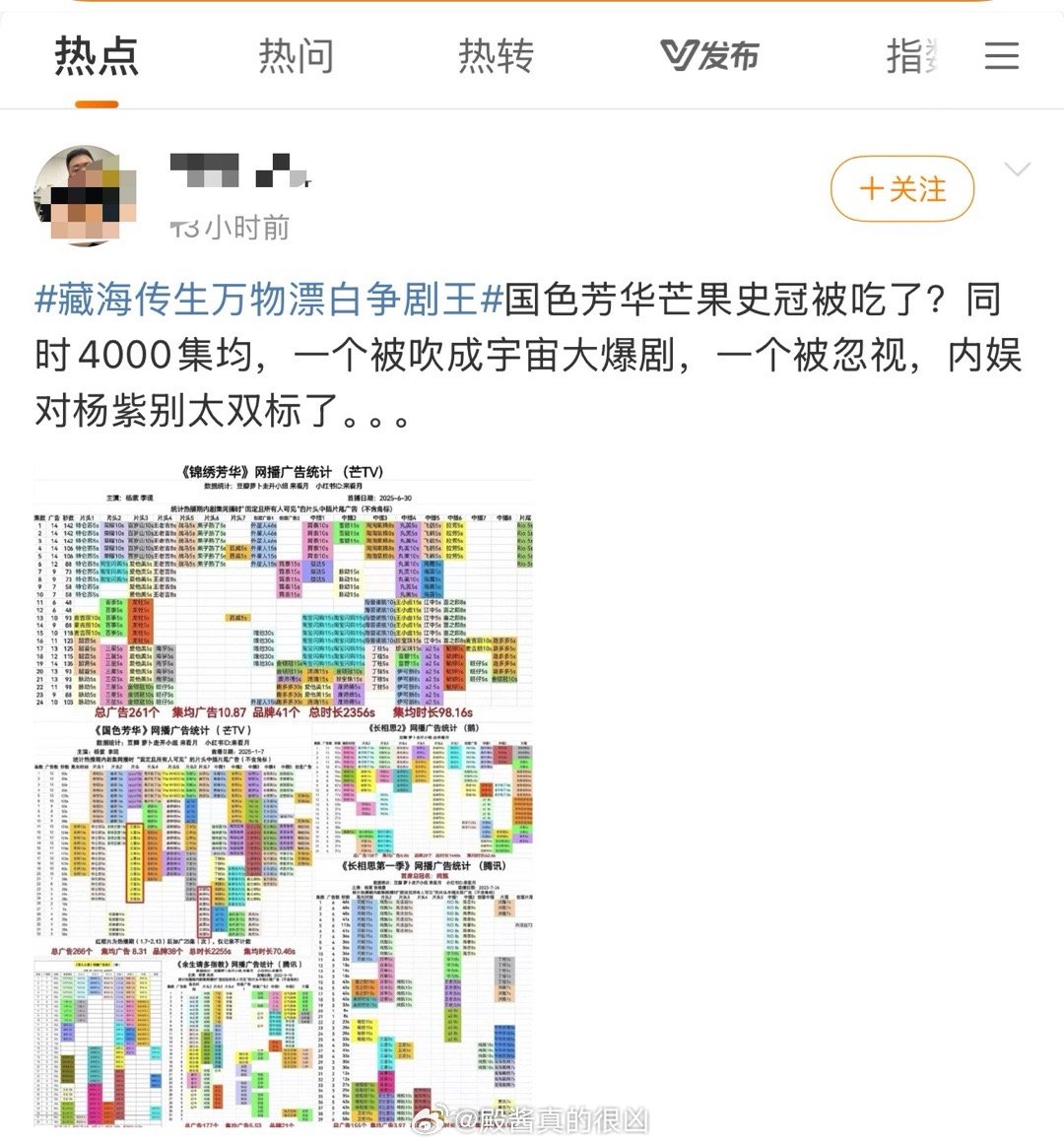 我笑死[笑着哭]声量真的很重要​​​