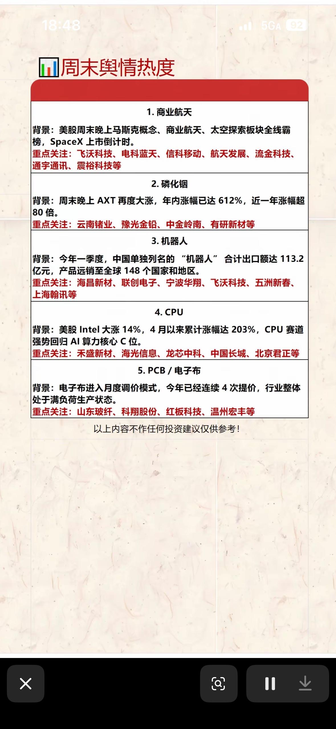 周末舆情热度榜：科技股领涨！周末舆情热度榜显示科技股领涨，这可太让人兴奋了！