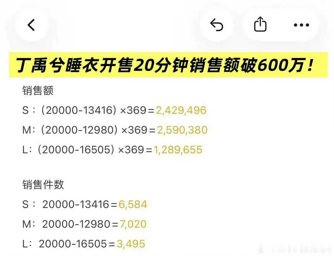 丁丝🐮🍺369的睡衣卖了600w➕