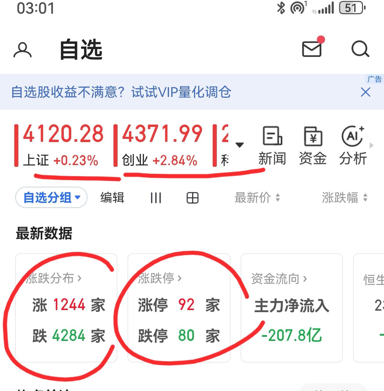 老手说股：（4）家人们，这种行情，我相信大家的心态都是差不多，拿着老登股的，开