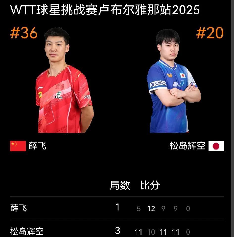 球星挑战赛第3日，男单1/8决赛！国乒4人出战，分别是向鹏、薛飞、周启豪、陈垣