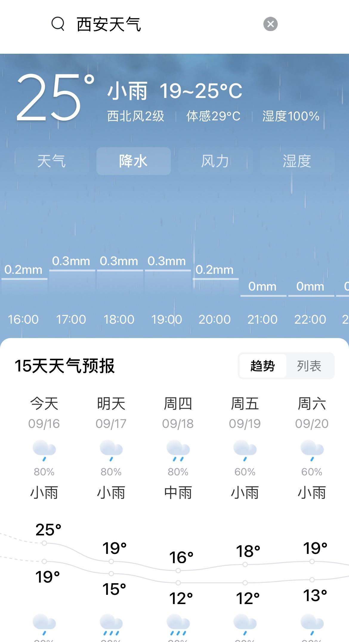 今天早晨查看西安天气预报发现从今天开始到下周三，西安将迎来9天连续降雨过程，