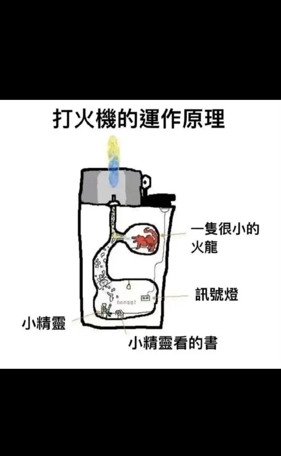 打火机的运作原理