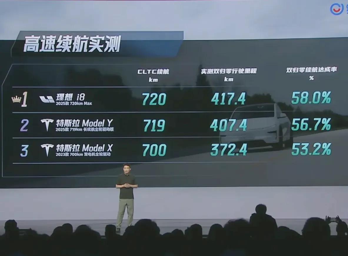 理想i8高速118km/h续航417km四驱，CLTC续航720km续航达成